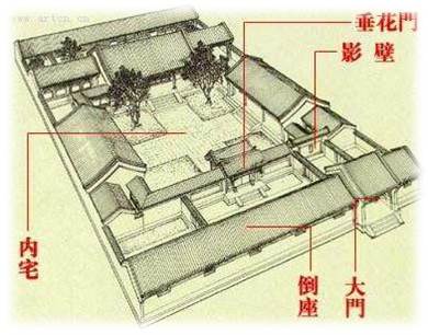 天朗資訊之庭院構成圖